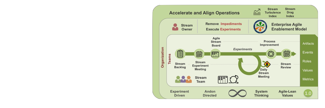 Agile Stream Framework