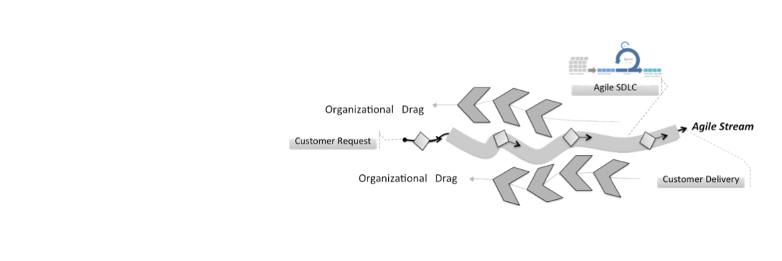 Agile Lean Mindset